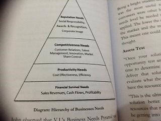 Customer Service and the Business Hierarchy of Needs